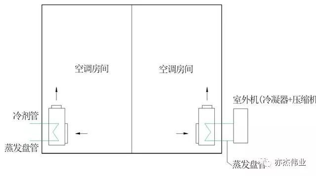 空调系统与气流组织设计参考手册_4