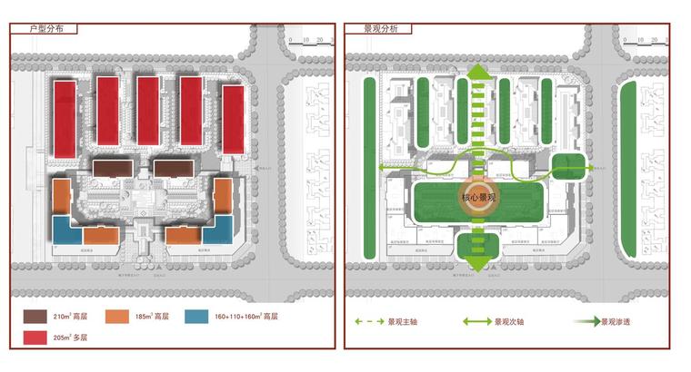 [上海]东元成都武侯区红牌楼居住区建筑方案文本（JPG+184页）-技术分析