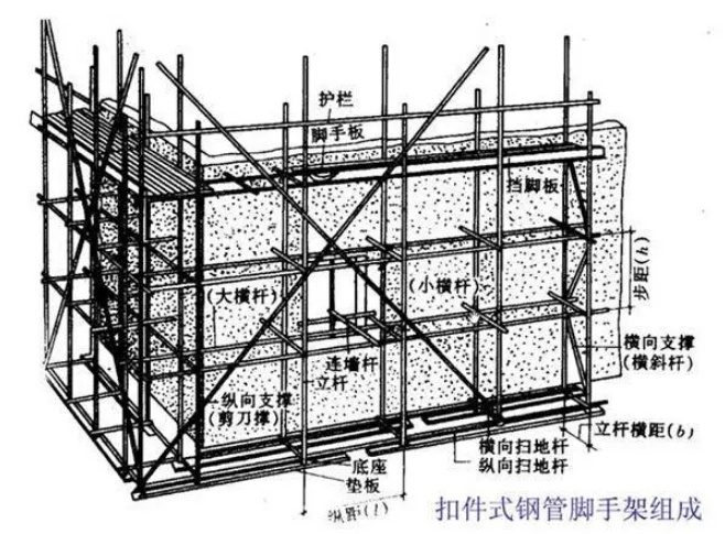装饰施工满堂脚手架资料下载-超全面的脚手架工程图[秋风施工]