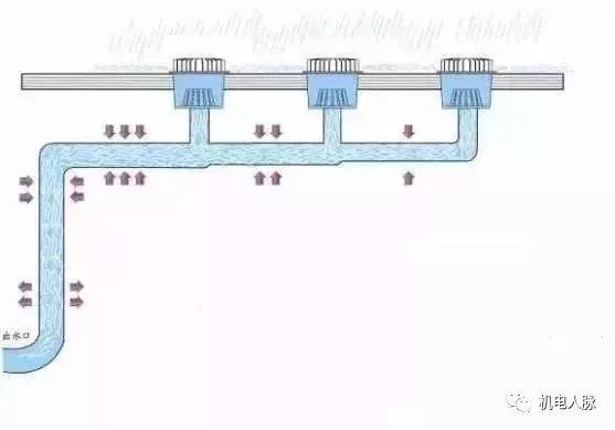 虹吸式雨水管施工图资料下载-虹吸排水原理及与重力排水的比较