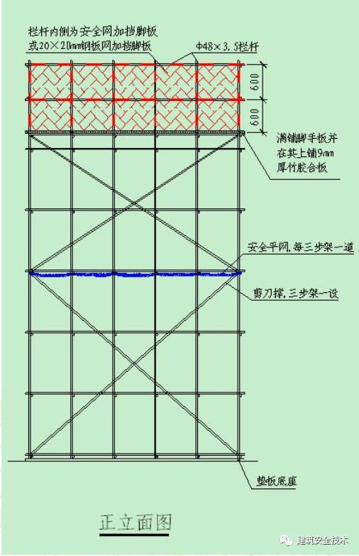 建筑工程外脚手架搭设标准全面图解，太实用了!_61