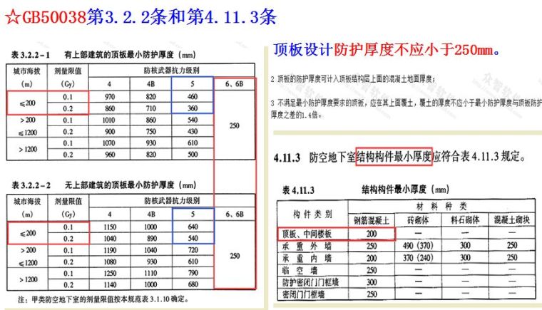 结合规范，图文详解人防工程质量监督常见问题与防治！_74