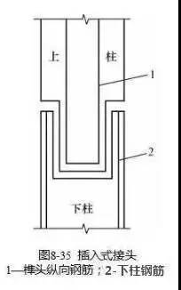 装配式混凝土框架结构吊装工艺图文详解！_9