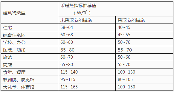 采暖方案设计估算指标_2