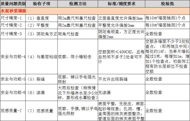 分户验收：验什么？怎么验？_32