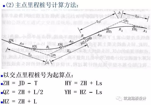 不了解道路工程平面线形设计及计算，还做啥道路工程_76