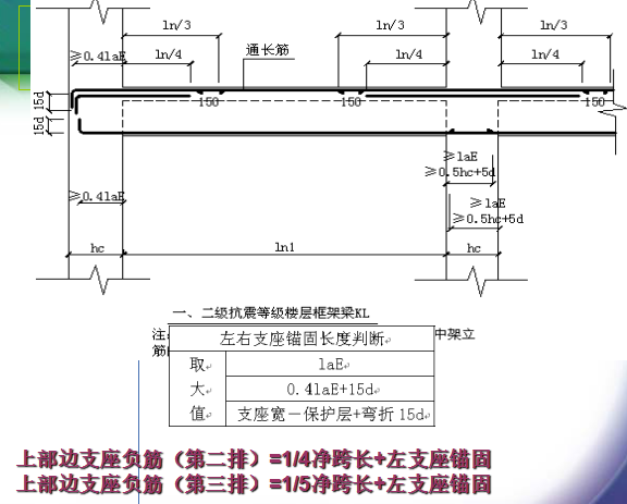 [全国]梁、板、柱、剪力墙钢筋工程量计算实例（共115页）-支座钢筋计算