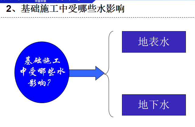 地面工程技术培训资料下载-【中铁】基坑排水与降水工程施工技术培训（共70页）