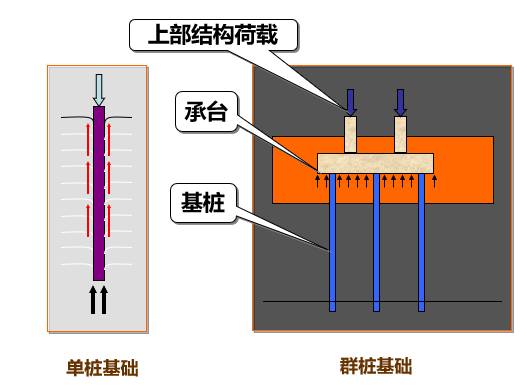 桩基质量通病PPT资料下载-桩基础施工质量控制要点（PPT，152页）