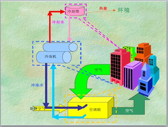 [安装工程]通风与空调工程基础知识及识图-造价入门-通风与空调工程施工图识图讲义_3