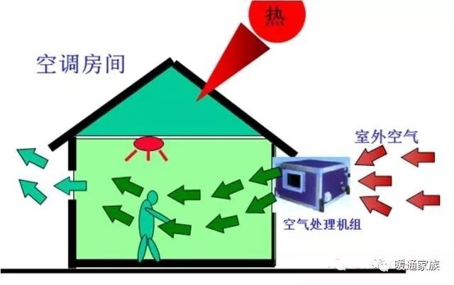 大神说风机盘管选型，看这篇就够了_13