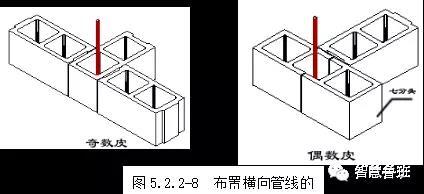 一种不设构造柱，看不见圈梁过梁的砌体，还送你技术交底-微信图片_20180410094247.jpg