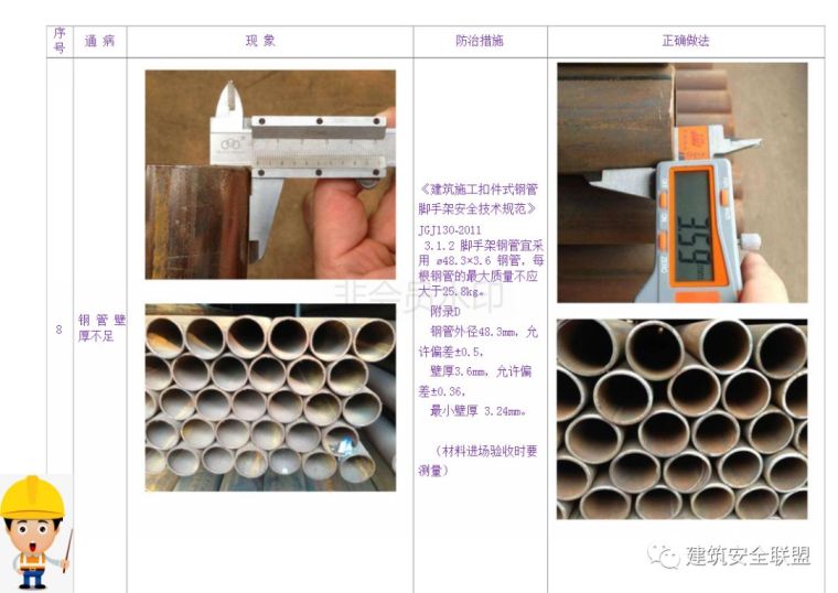 脚手架和模板支撑施工安全通病防治手册，正反对比，图文并茂！_10