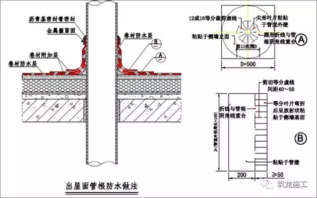 想做好地下室和屋面防水，弄懂这30张图就够了！_25