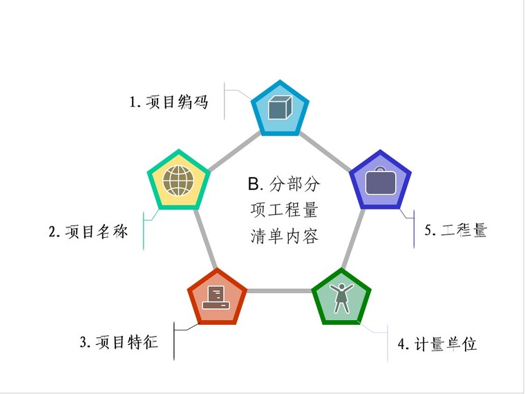 工程量清单编制-一、分部分项工程量清单的编制2