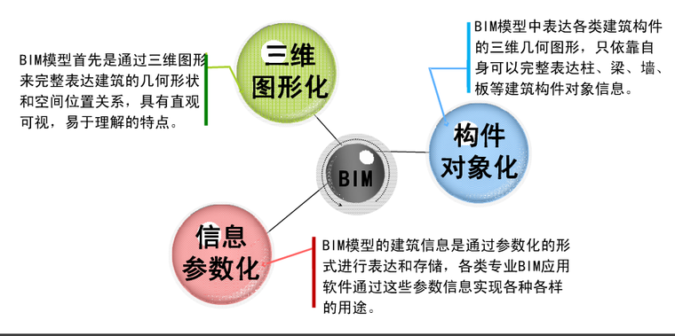 BIM技术在建设项目全生命周期中的应用-I%7XBO77ZTI9Z$O$Y0046WP