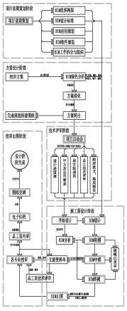 BIM应用案例-文化场馆建筑中的BIM设计研究_3