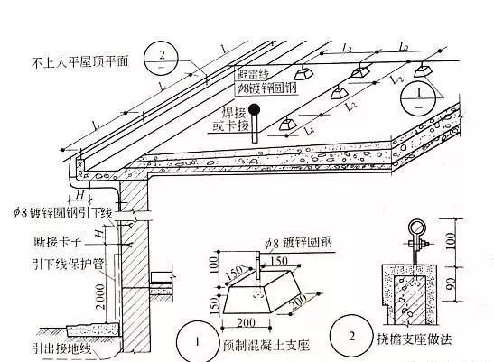 防雷装置的接地装置资料下载-防雷接地系统基础知识及接地装置工程量计算，秒收藏！