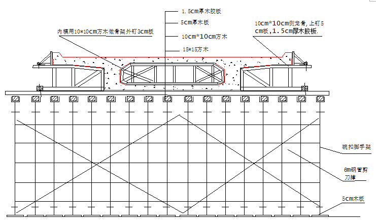 [河北]工业区河北二桥及接线工程施工组织设计（127页）_3