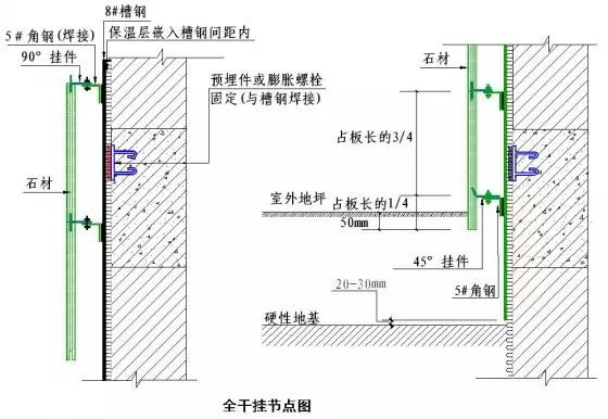 门槛石工艺资料下载-干挂石材、湿贴文化石、GRC装修施工细节