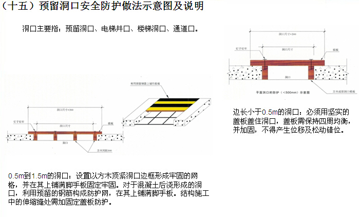 经济适用房施工创优策划书（图文并茂）-预留洞口安全防护做法示意图及说明