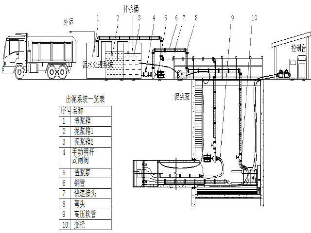 检查井覆土资料下载-[重庆]市政工程雨水管道采用顶管法施工专项方案48页