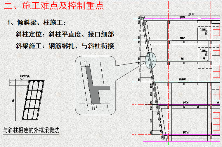 [咸阳]市民文化中心施工策划汇报（图文并茂）-倾斜梁、柱施工