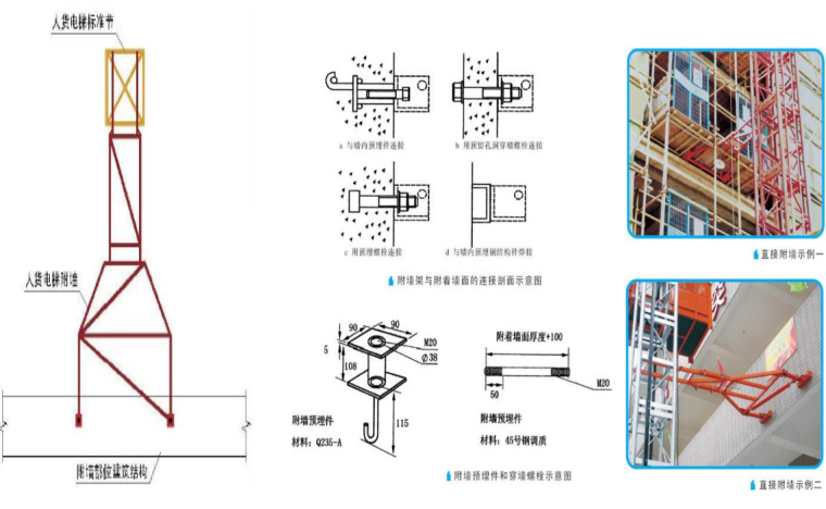 建筑工程施工现场安全防护标准化图集（临电，塔吊，施工电梯等）-施工电梯附墙示意图