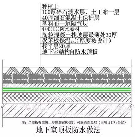 万科总结几十年的建筑施工做法，这么细致还有谁！_30