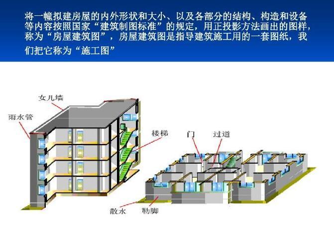 造价入门识图讲解资料下载-[造价初学者]建筑识图入门基础讲义128页（图文并茂）