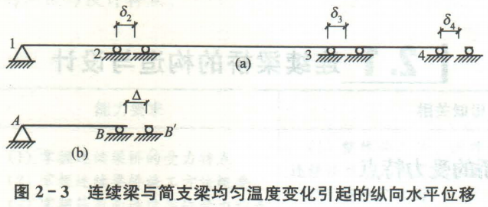 连续梁桥的构造设计，有图有真相！_3