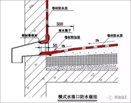 想做好地下室和屋面防水，弄懂这30张图就够了！_21