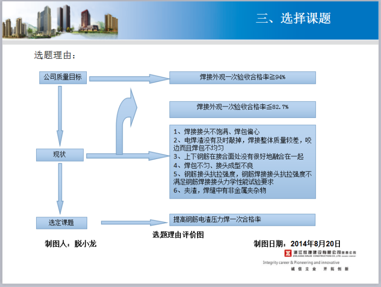 [QC成果]提高钢筋电渣压力焊一次合格率-选题理由