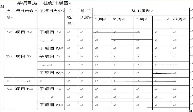 建筑弱电工程项目管理培训资料_4