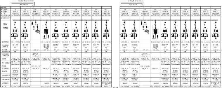 天津体育学院35KV变电站项目图纸-10kV开关柜电气一次系统图