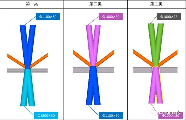 再说高层结构的X型节点_6