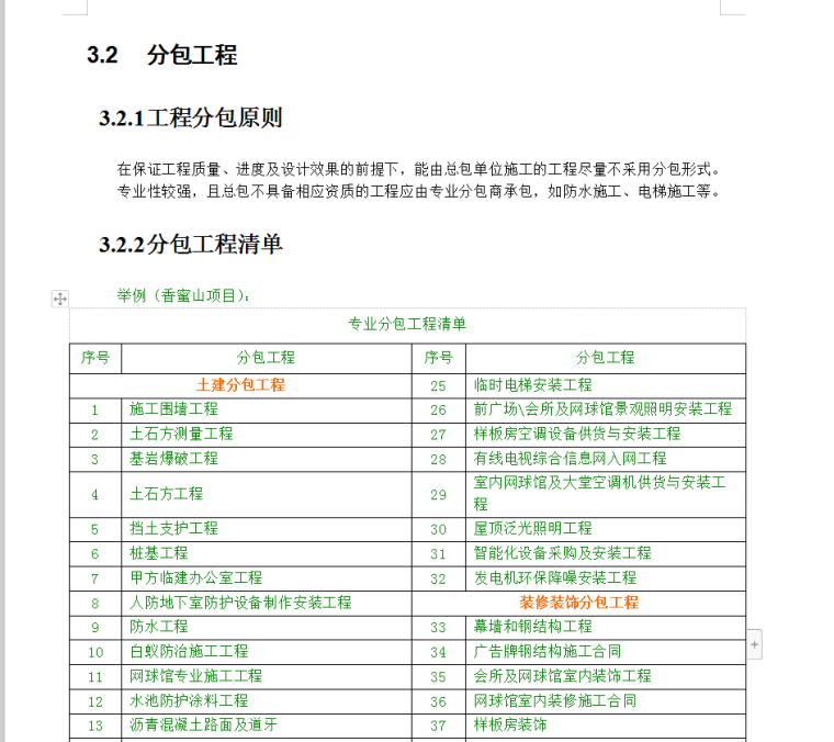 金地集团工程管理策划书模板-66页-分包工程