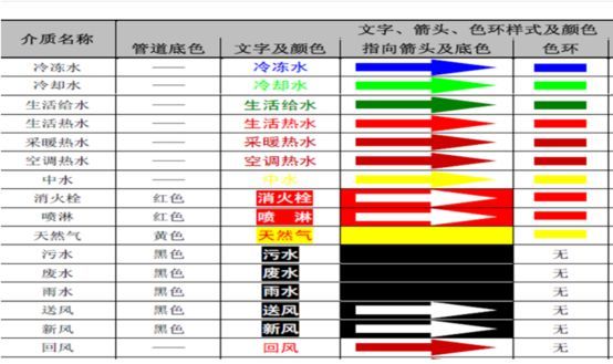 机电高级经理为你解读：设备机房建造标准！_22