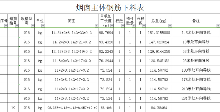 电厂烟囱预算-烟囱主体钢筋下料表