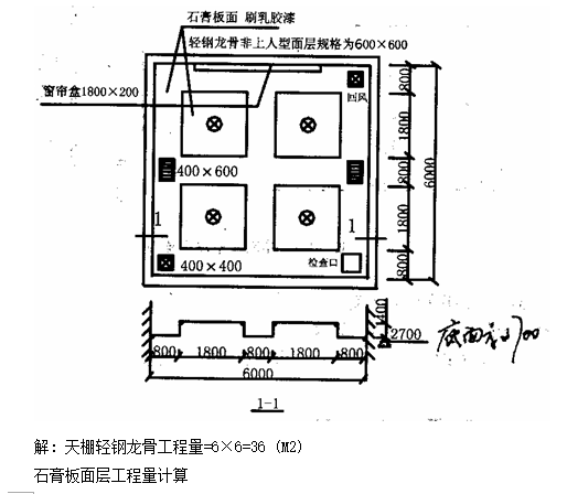 建筑装饰工程量计算方法实例-天棚轻钢龙骨及石膏板面层工程量