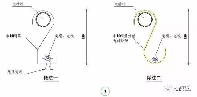 工地临时用电怎样做才标准？这篇图文你可看好了！_24