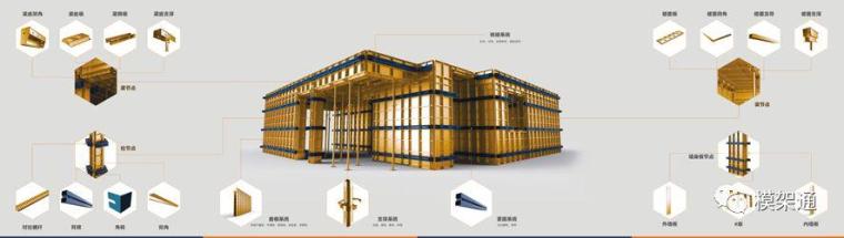 黄金色建筑铝合金模板:1套模板、3套支撑施工，周转可达150次以上