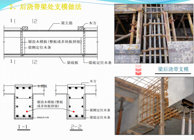 建筑工程模板工程施工技术制作安装要点解析（附配模图，200余页）-后浇带梁处支模做法