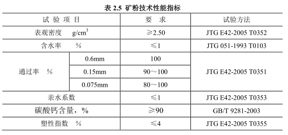 浇注式沥青混凝土钢桥面铺装施工作业指导书_3