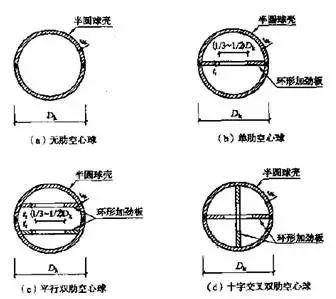 复杂空间钢结构分析与设计探讨_5