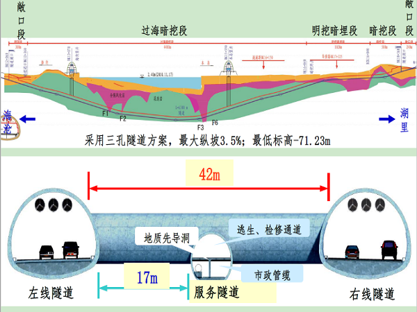 厦门海峡旅游客运中心资料下载-厦门海底隧道建设管理技术