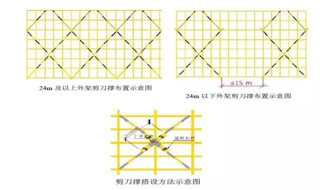 外脚手架及外架防护棚搭设标准化做法，落地架/悬挑架全了！_7