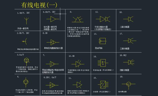 最全的弱电各系统标准CAD图例_6