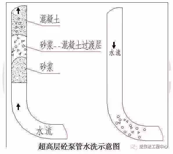 盘点那些炫酷的超高层建筑施工技术_14