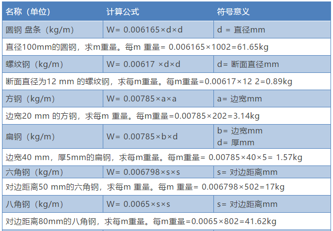 钢板的正确计算方式怎么算？_2